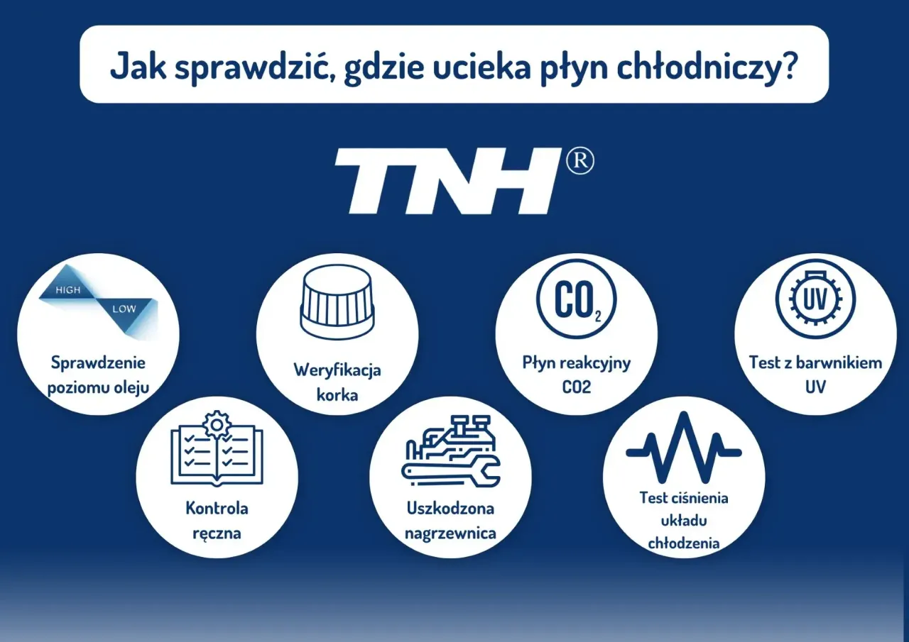 lokalizacja wycieku chłodnicy inspekcja silnika