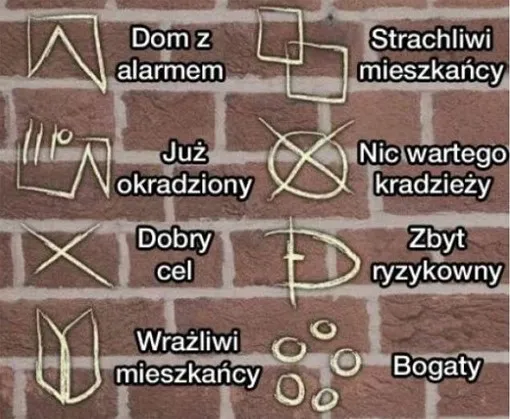 Symbole oznaczania mieszkań przez złodziei