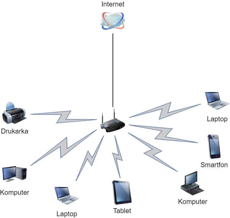 schemat połączenia laptop&oacute;w kablem ethernet i wifi
