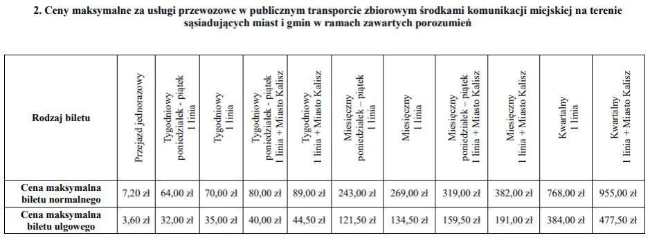 bilety autobusowe Kalisz cennik rodzaje KLA