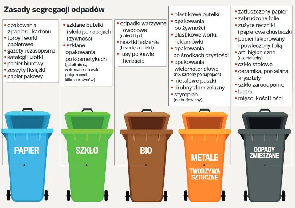 Zdjęcie Gdzie wyrzucić pusty dezodorant? Uniknij błędów w segregacji odpadów!
