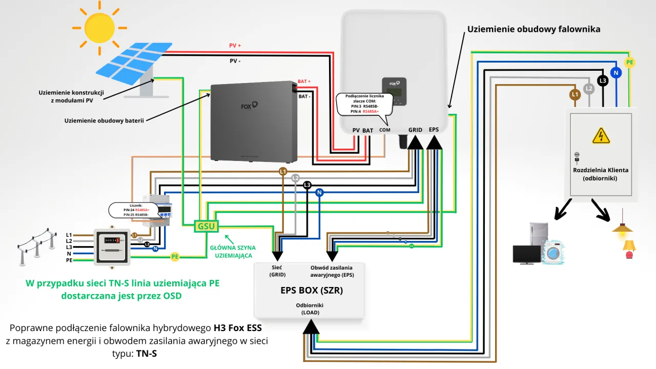 Falownik hybrydowy 3kW schemat instalacji domowej