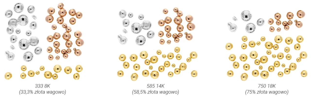 Por&oacute;wnanie kolor&oacute;w złota 333 585 750