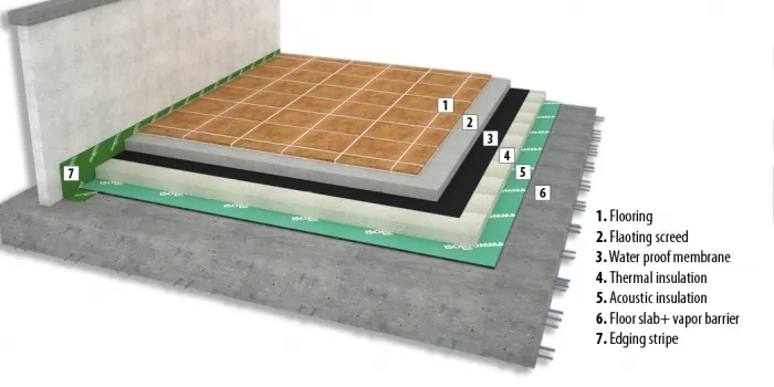 Podłoga pływająca na ogrzewaniu podłogowym schemat