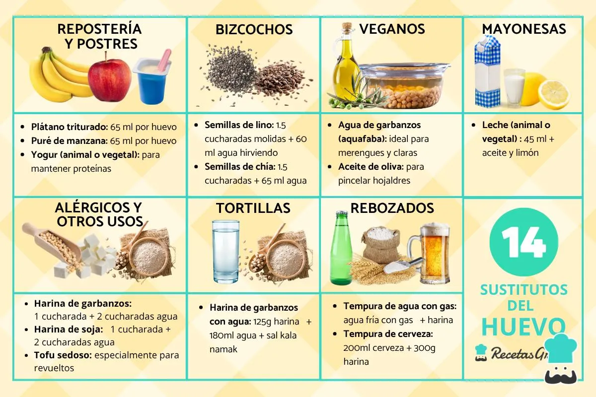 Sustitutos de huevo veganos en la cocina