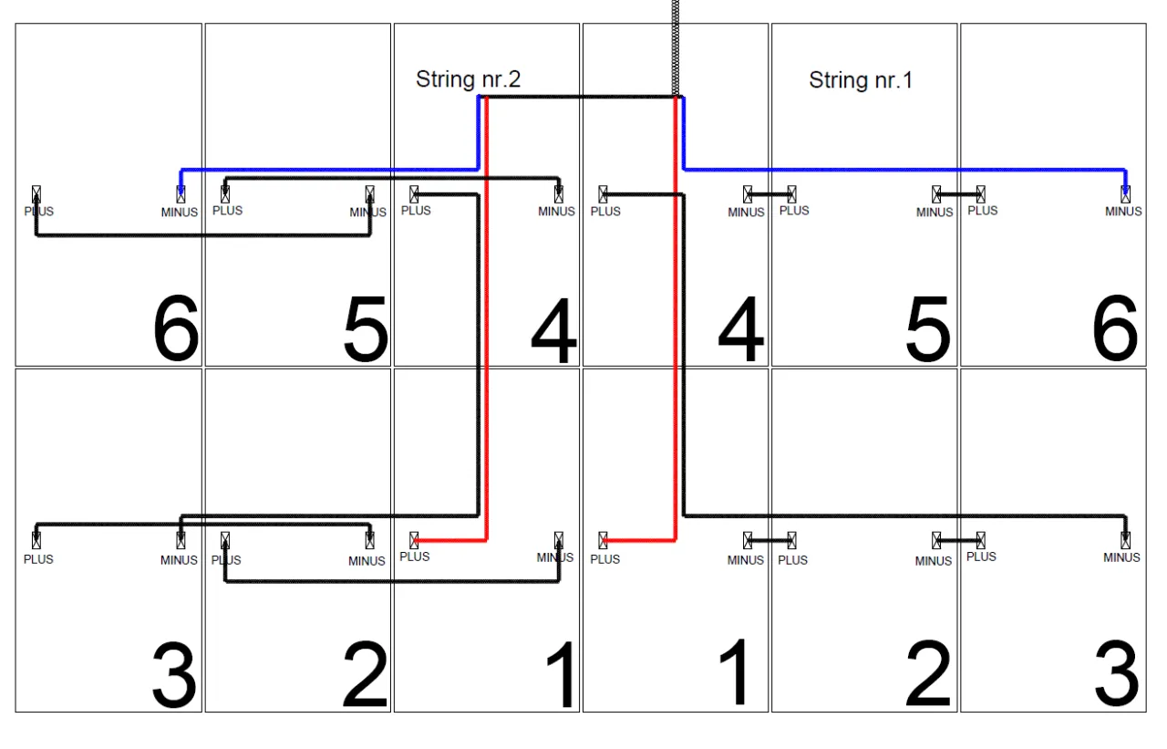 Schemat połączenia paneli fotowoltaicznych w stringi