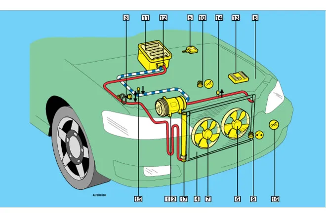chłodnica silnika a skraplacz klimatyzacji różnice
