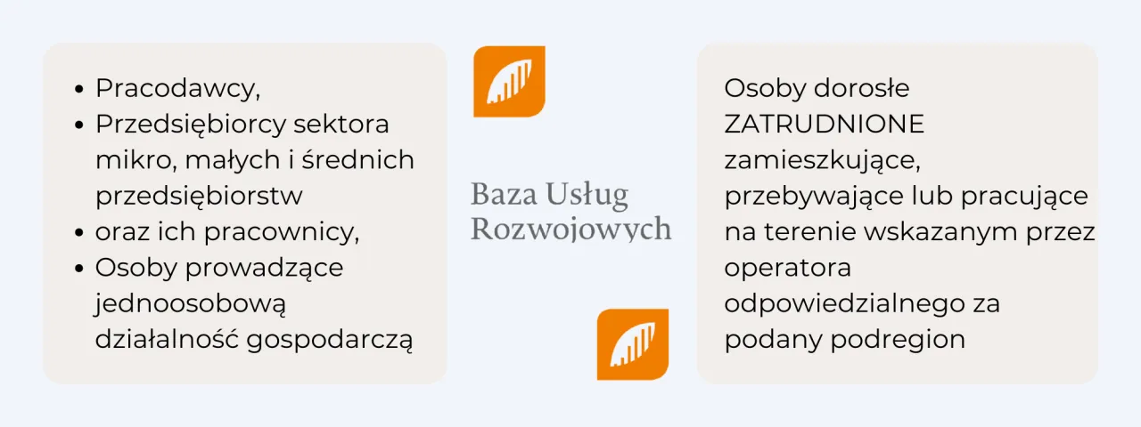Zdjęcie Jak uzyskać dofinansowanie z Bazy Usług Rozwojowych krok po kroku
