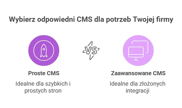 Zdjęcie Drupal czy WordPress - który system wybrać, aby uniknąć błędów?