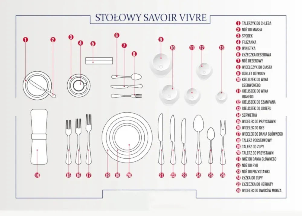 prawidłowe ułożenie sztućc&oacute;w do kawy i ciasta