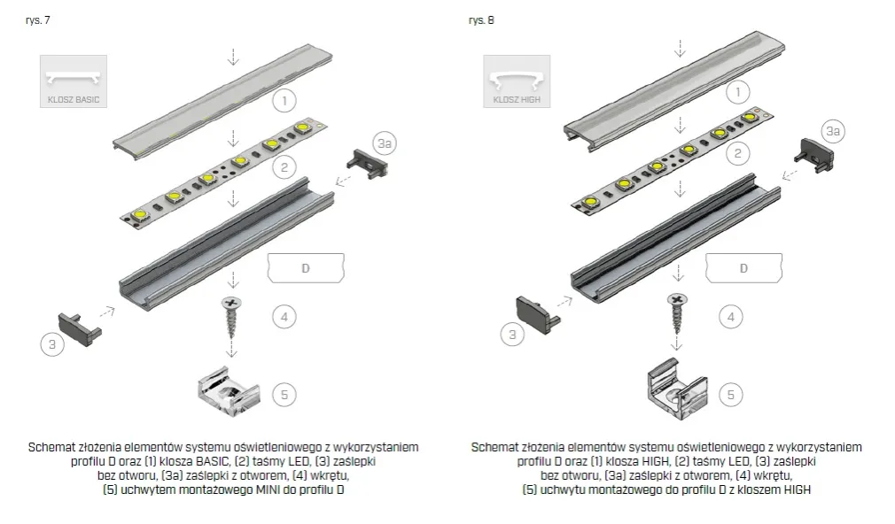 komponenty do podłączenia taśmy LED