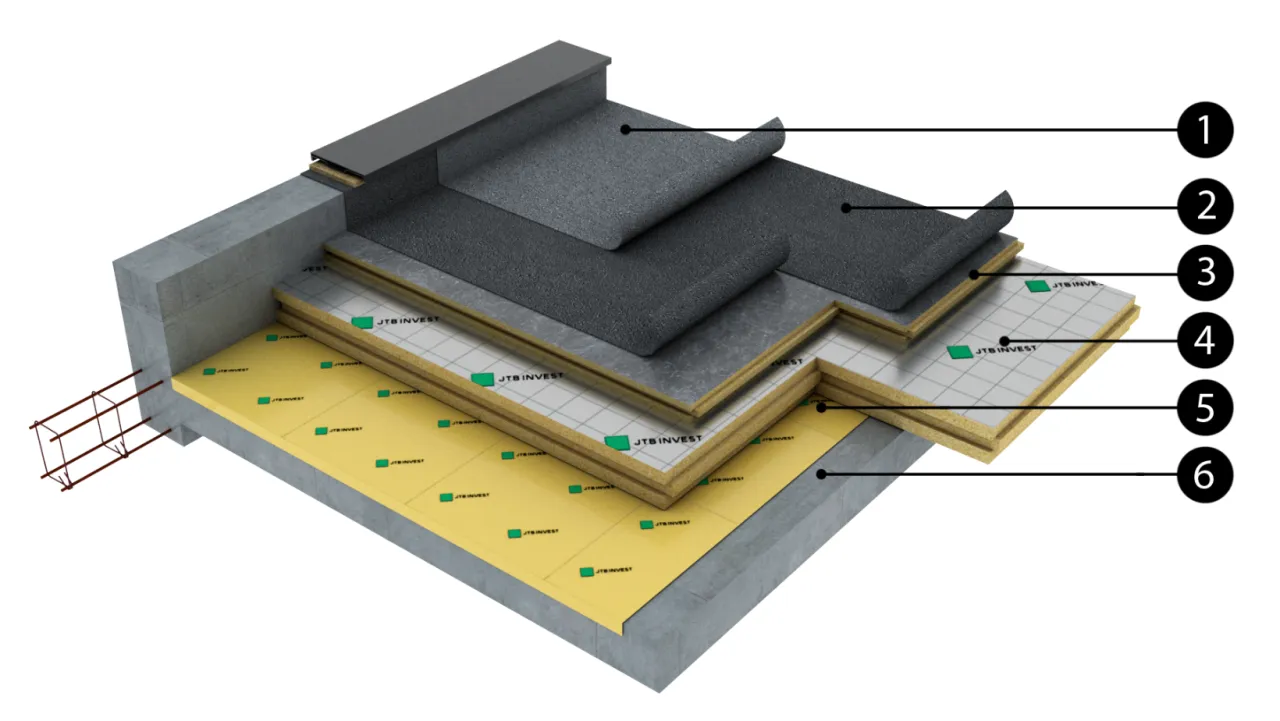 Warstwowa izolacja dachu płaskiego: papa, membrany, płyty izolacyjne i beton.