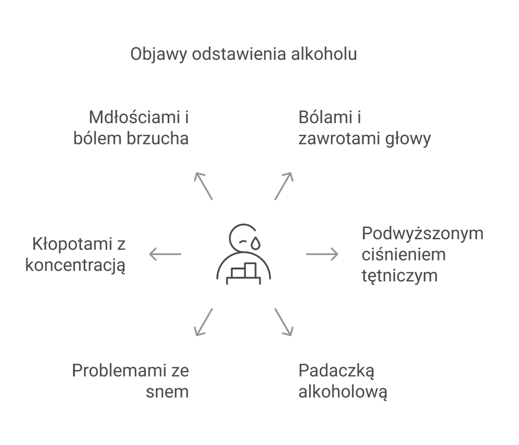 objawy zespołu abstynencyjnego