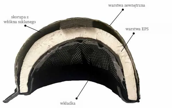 budowa kasku jeździeckiego schemat