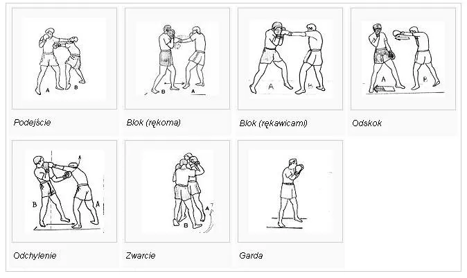 Podstawowe ciosy bokserskie
