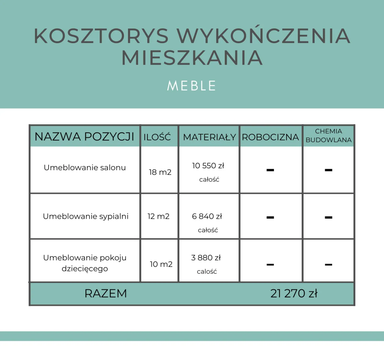 czynniki wpływające na koszt wykończenia mieszkania infografika