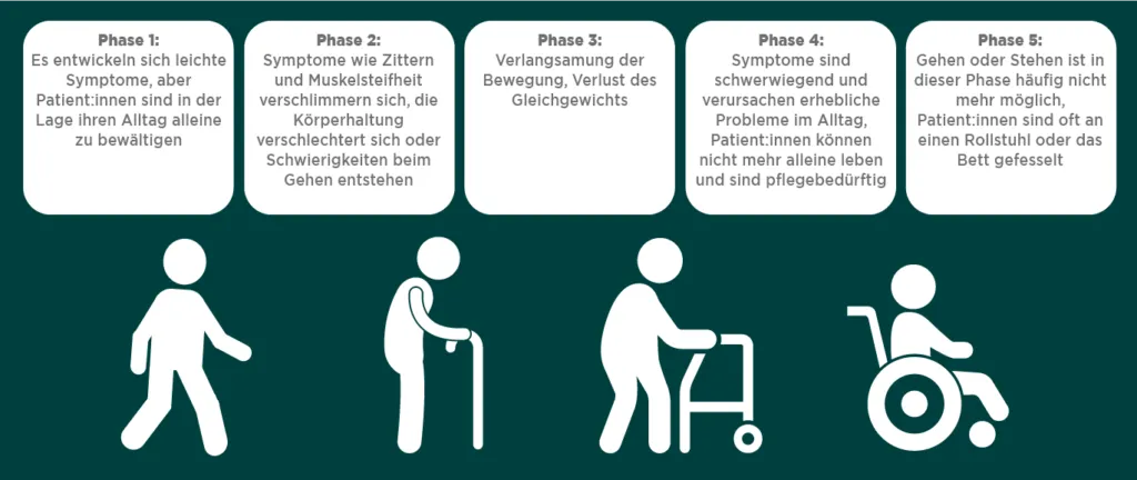 Zdjęcie Die entscheidenden Schritte zur Parkinson Diagnostik verstehen
