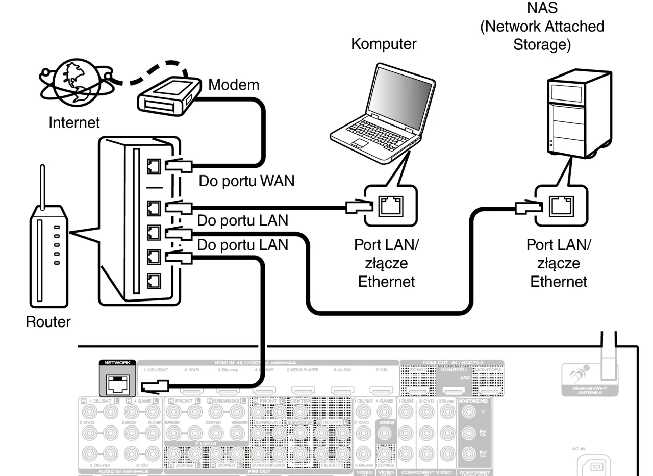 Co to jest sieć LAN