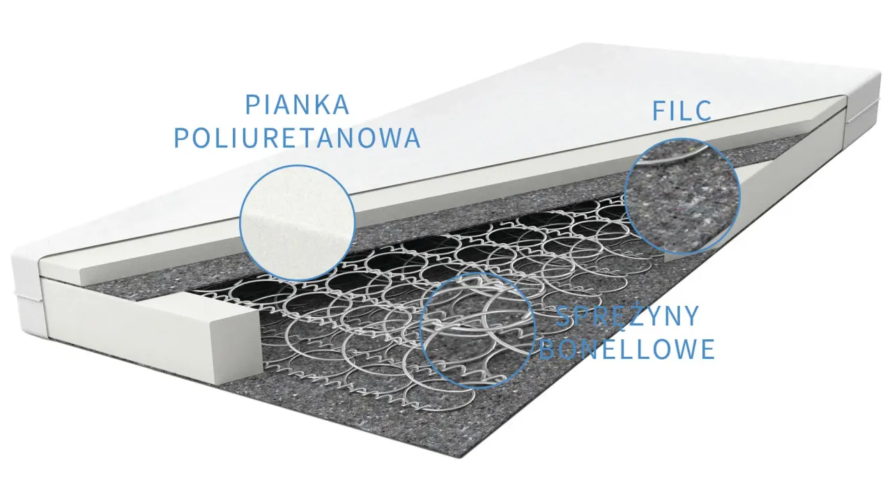 Budowa sprężyny bonellowej