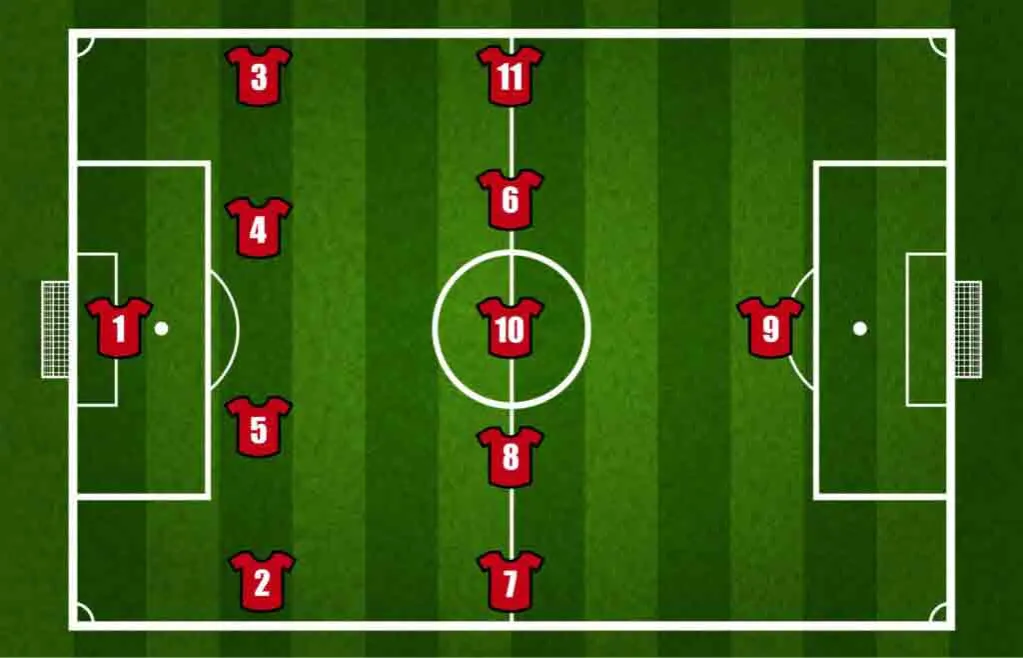 Piłkarze na boisku z oznaczeniem pozycji