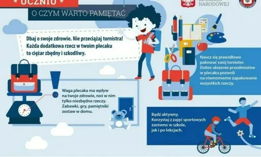 waga tornistra dla pierwszoklasisty infografika