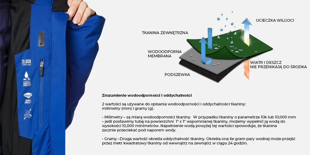 kurtka narciarska parametry wodoodporność oddychalność