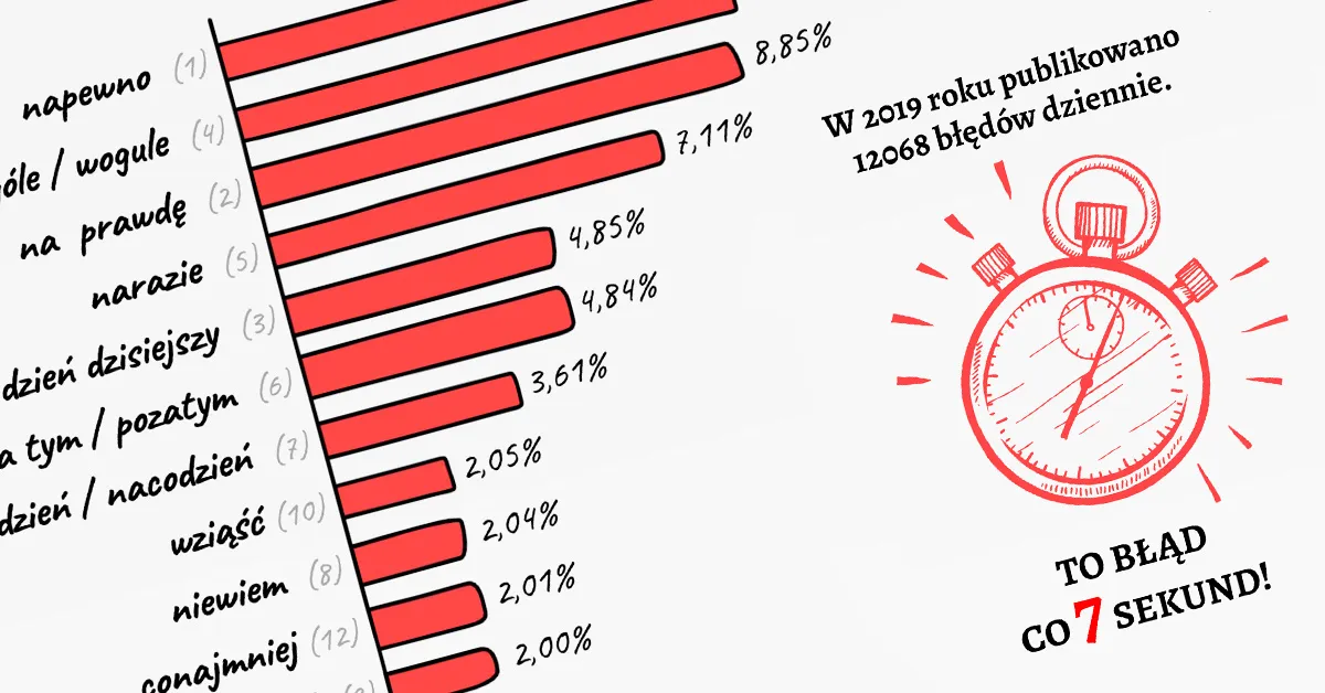 Najczęstsze błędy w mediach społecznościowych