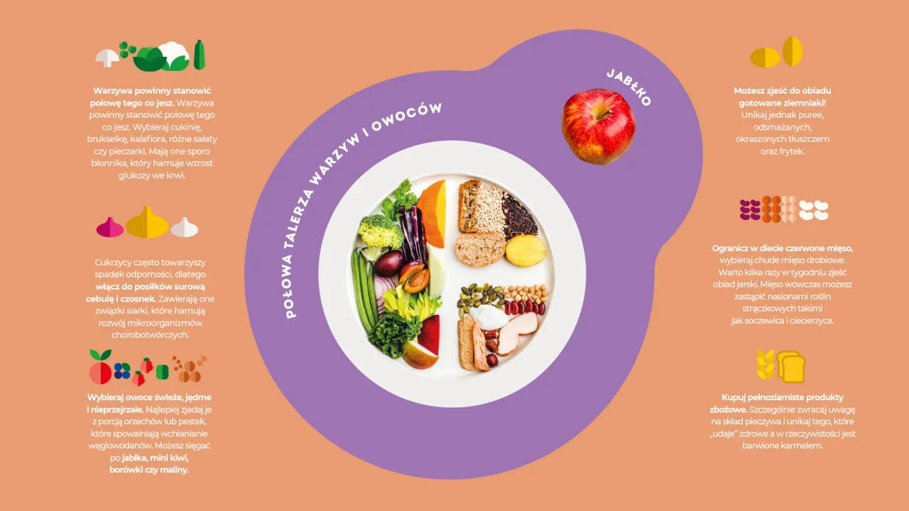 Talerz zdrowego jedzenia na trądzik, produkty o niskim indeksie glikemicznym