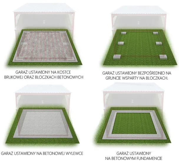 przygotowanie podłoża pod garaż blaszany