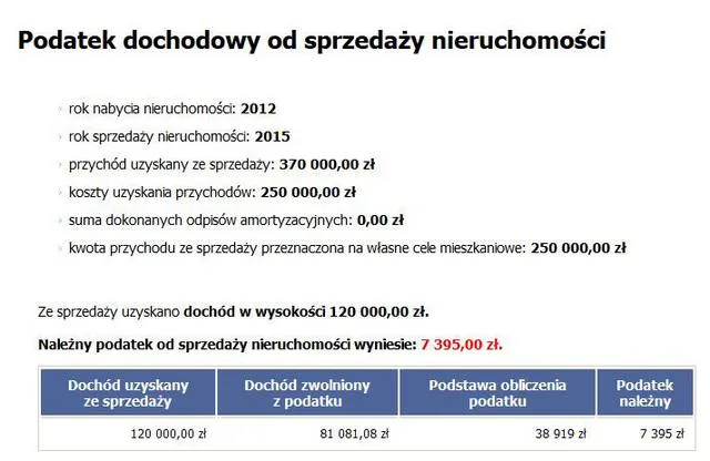 checklist sprzedaż nieruchomości podatek