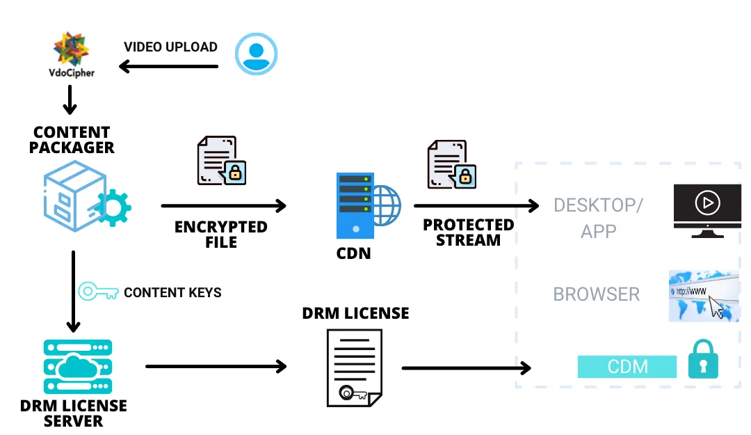 Widevine Content Decryption Module ikona bezpieczeństwa DRM