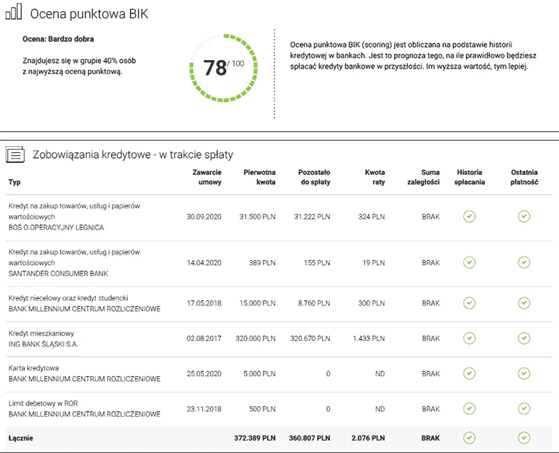 Wykres wpływu BIK na zdolność kredytową