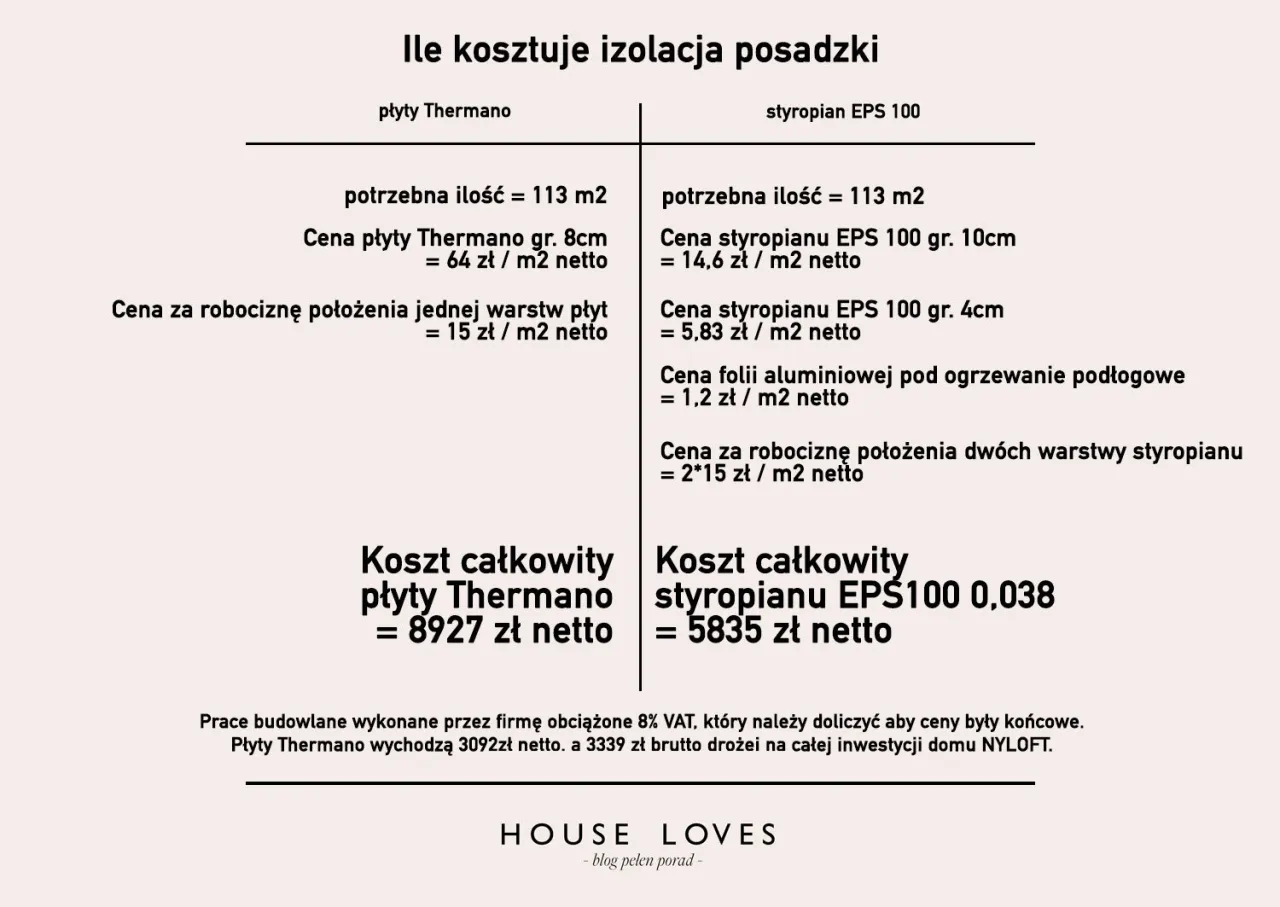 Por&oacute;wnanie styropianu i wełny mineralnej do ocieplenia