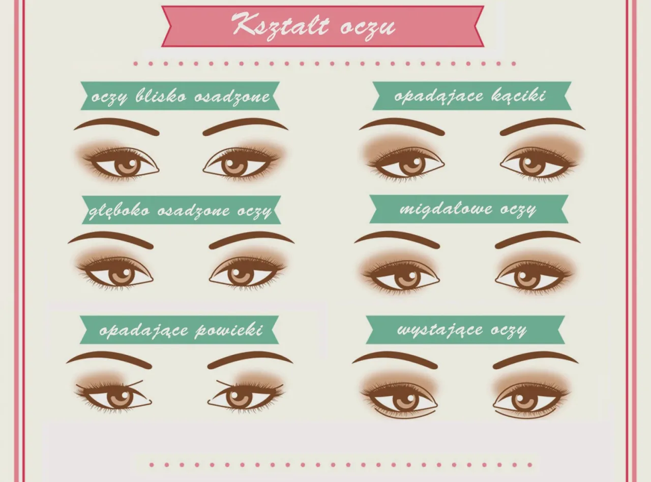 Makijaż dla r&oacute;żnych kształt&oacute;w oka