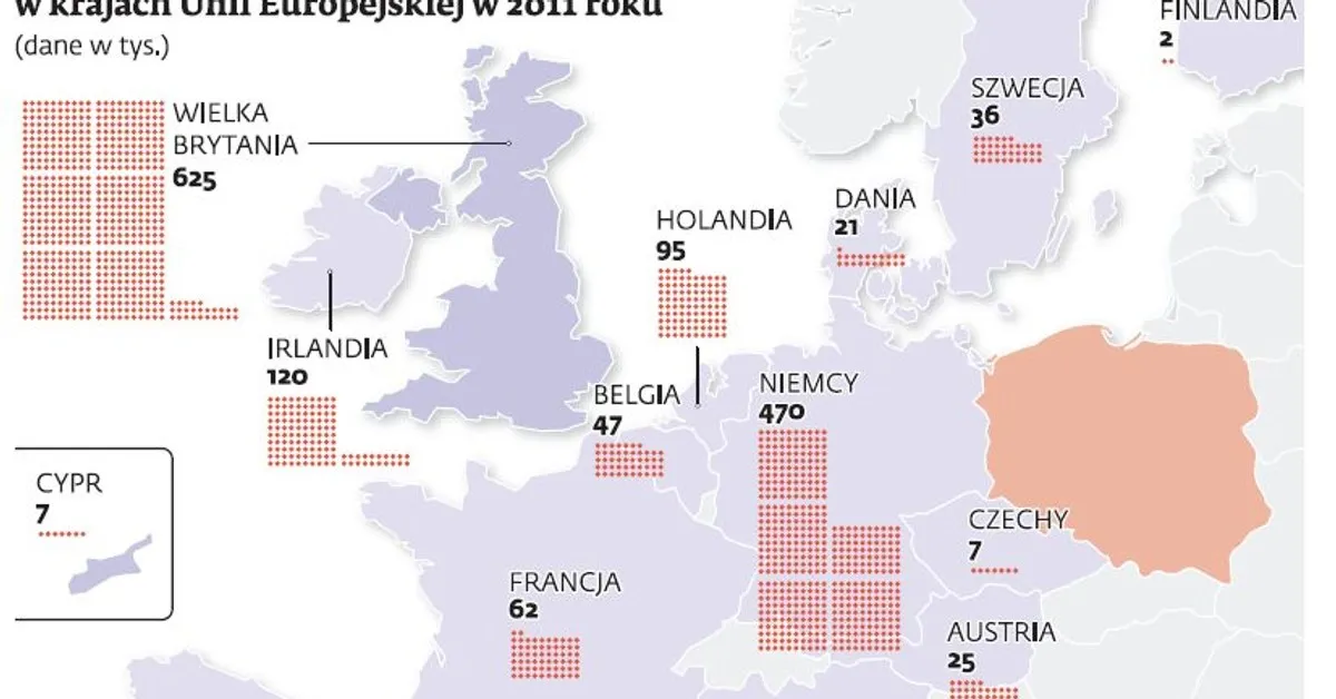 Mapa Europy z zaznaczonymi popularnymi kierunkami emigracji Polak&oacute;w