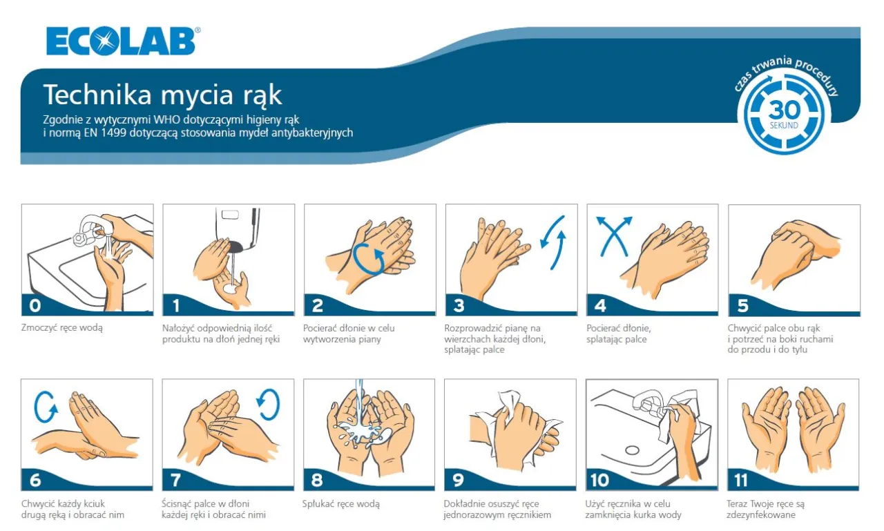 prawidłowe mycie rąk instrukcja