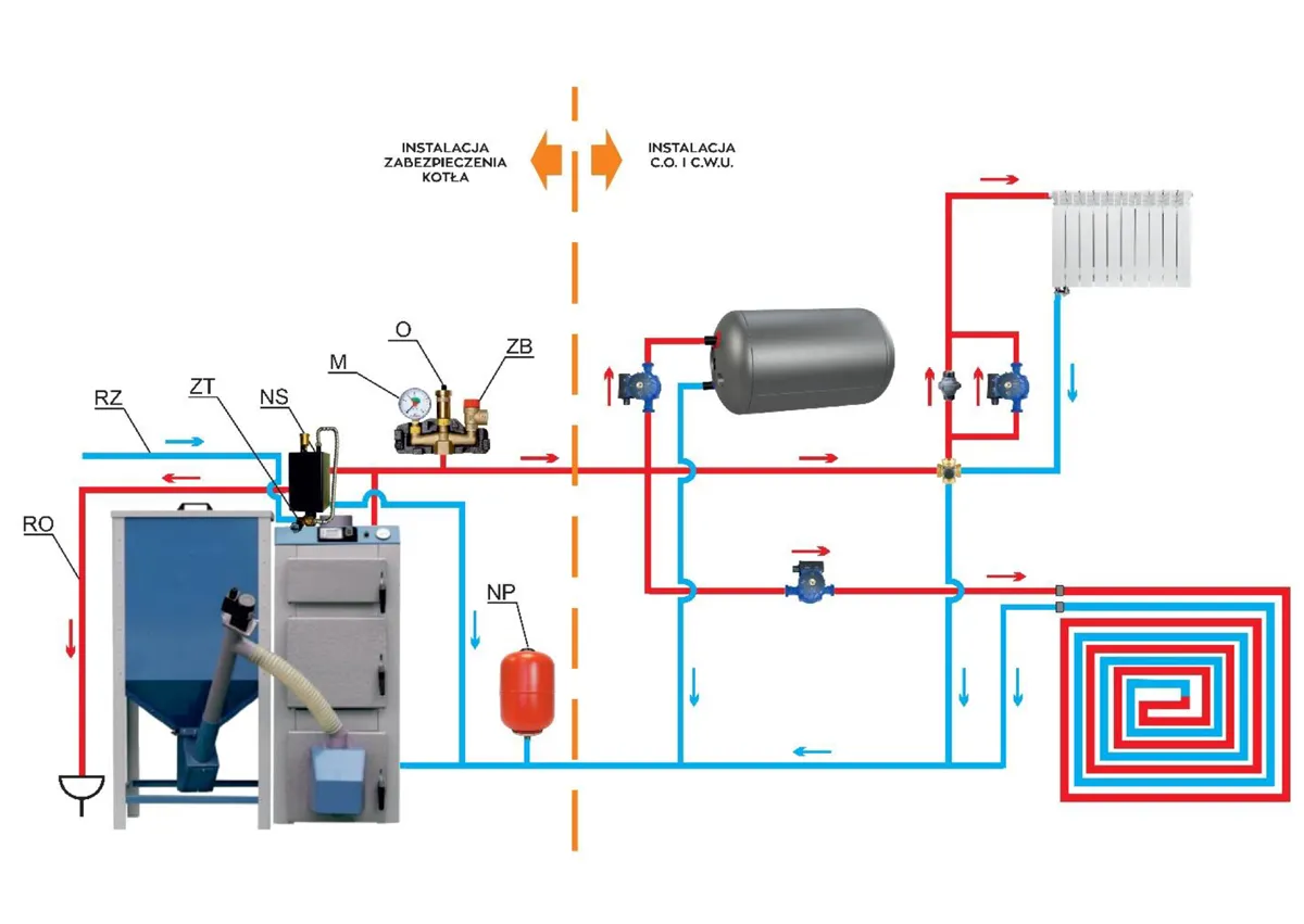 Schemat instalacji kotła na pellet. Pokazuje jak ustawić piec na pellet, jego podłączenie do systemu CO i CWU, zbiornik akumulacyjny, pompę i grzejnik.