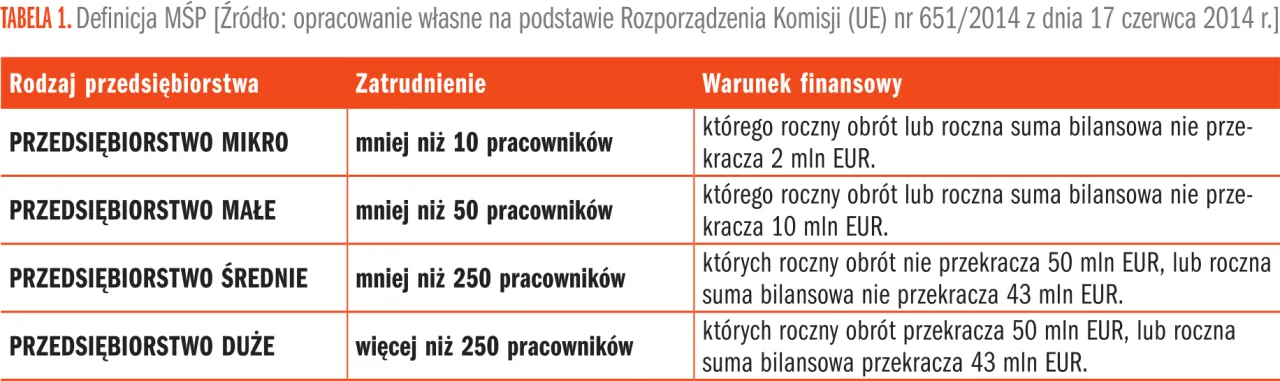 definicja MŚP infografika pracownicy obr&oacute;t