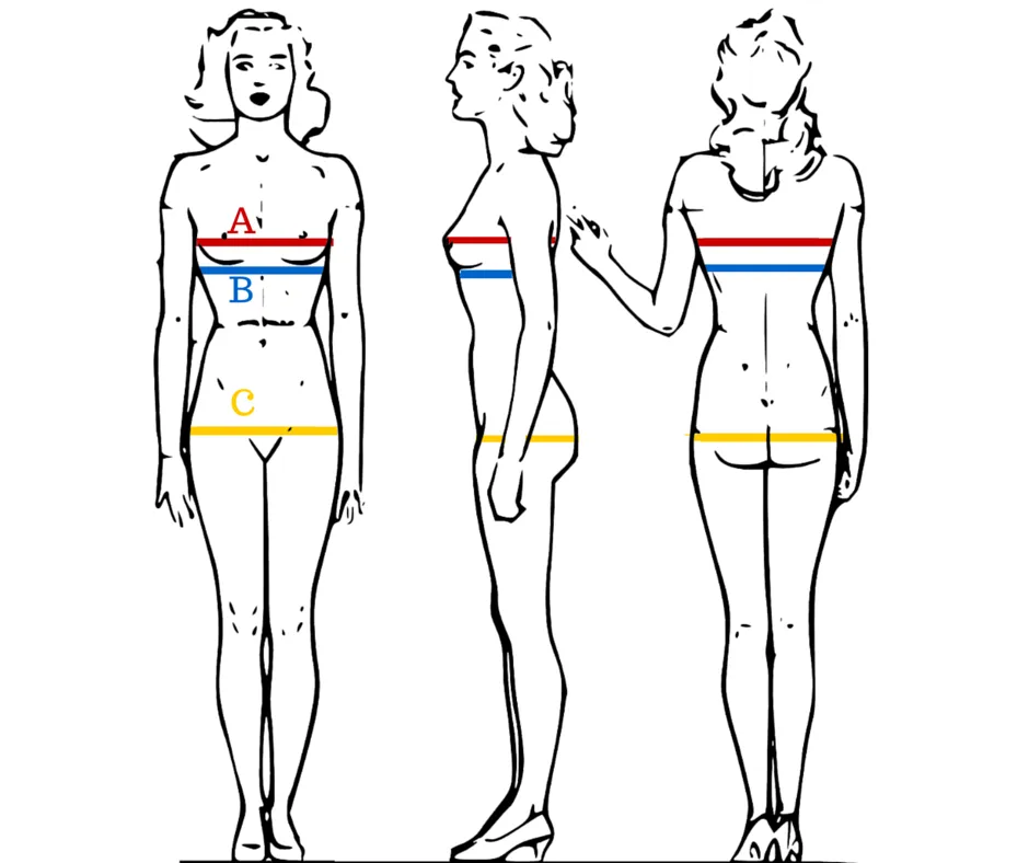 jak prawidłowo zmierzyć się do bielizny wyszczuplającej infografika