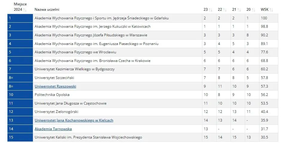 por&oacute;wnanie program&oacute;w studi&oacute;w fizjoterapia AWF UMED