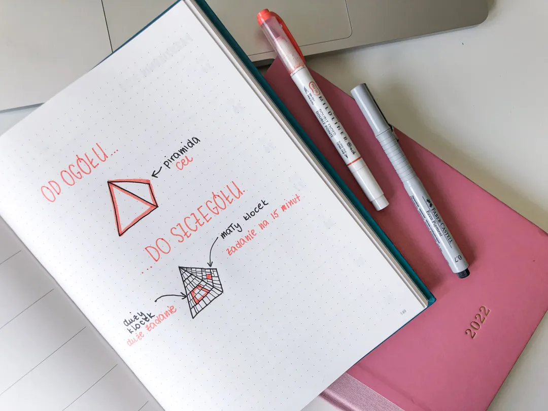 osoba planująca zadania w kalendarzu