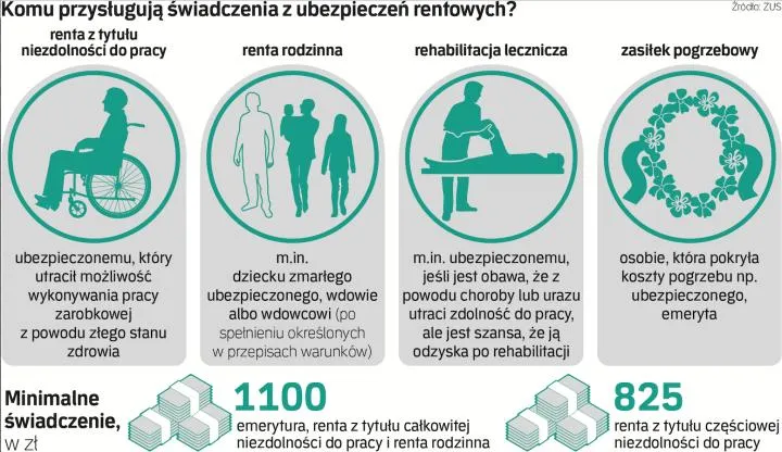 Zdjęcie Kiedy przysługuje renta? Warunki i kryteria przyznawania