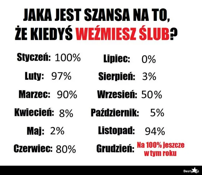 Zdjęcie Horoskop ślubny: Kiedy weźmiesz ślub według gwiazd? Poznaj datę
