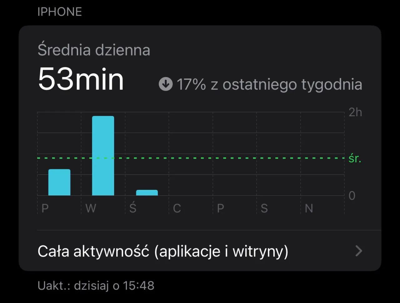 Osoba odkładająca telefon, cyfrowa równowaga
