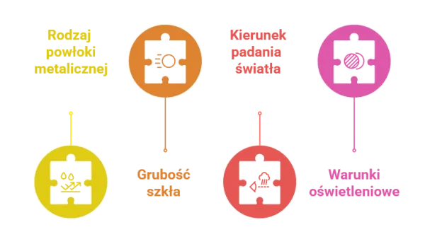 zasada działania lustra weneckiego r&oacute;żnica oświetlenia