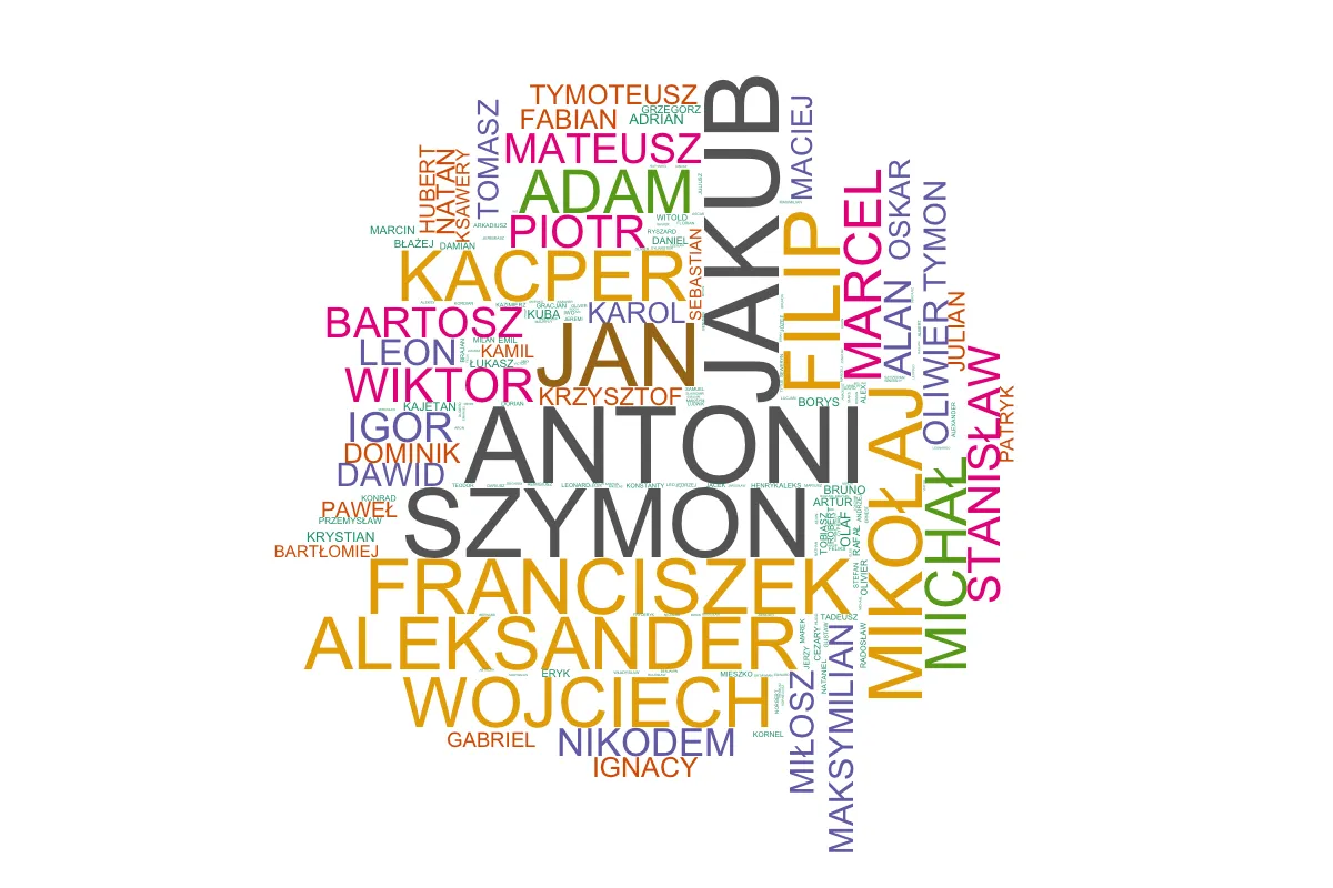 Odmiana imion obcych w języku polskim