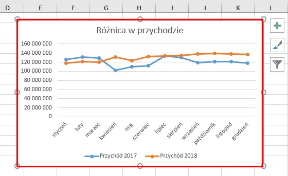 Excel wstawianie wykresu liniowego opcje