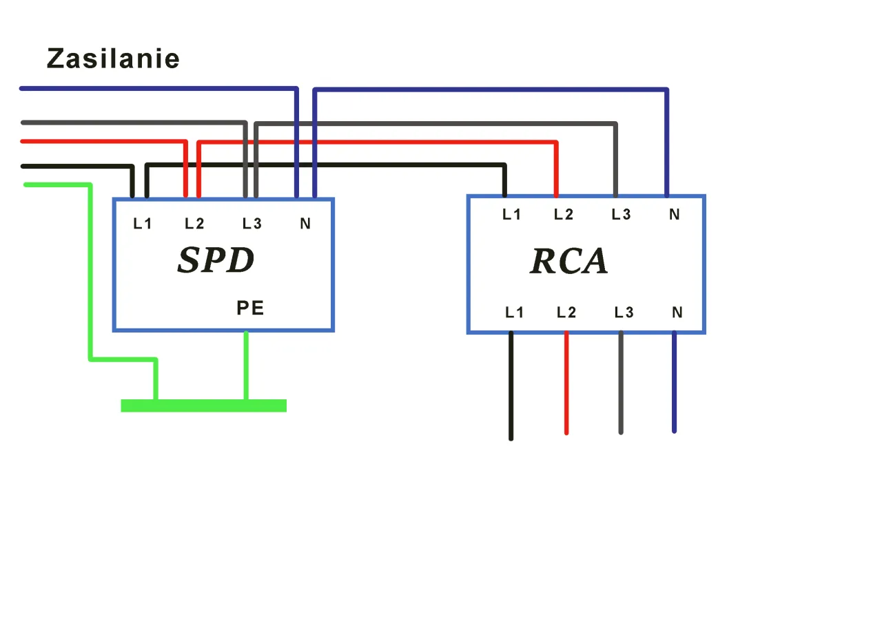 Schemat podłączenia zasilania do SPD i RCA. Jak podłączyć kabel siłowy 4 żyłowy: L1, L2, L3, N.