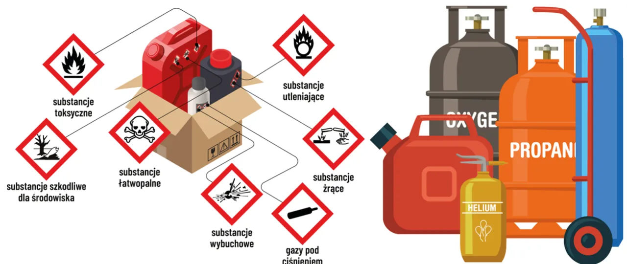Obrazek pokazuje symbole ostrzegawcze substancji niebezpiecznych. Widać tam m.in. symbol łatwopalności, co odpowiada na pytanie, czy diesel jest łatwopalny.
