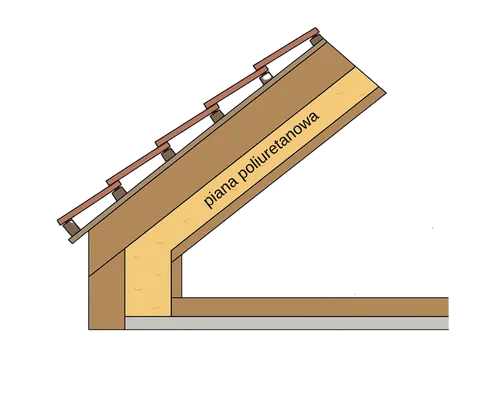 przekrój dachu izolacja piana pur grubość